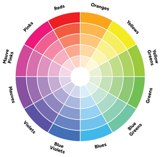 Combining Colours and Pattern